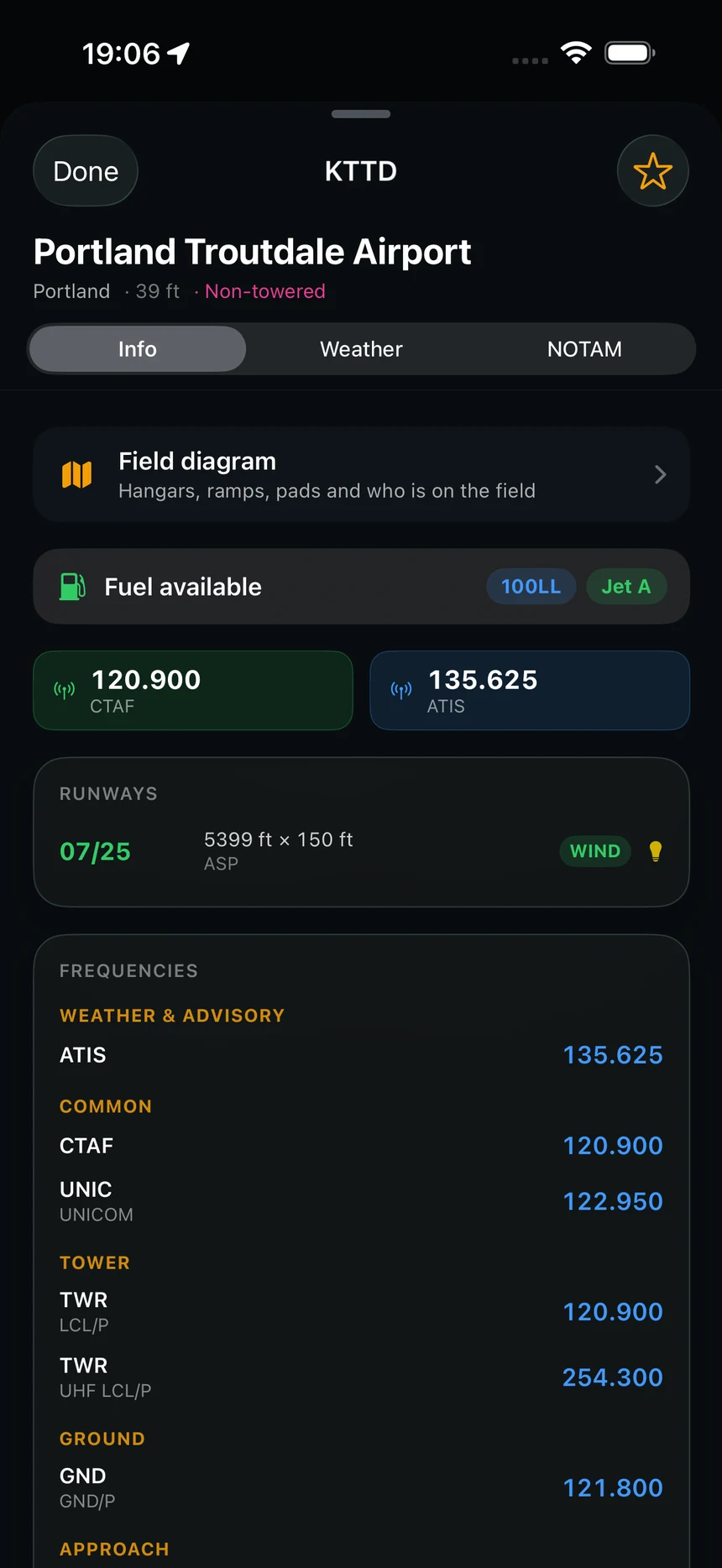 Portland Troutdale in LowOps: field diagram, fuel available, CTAF and ATIS, runway dimensions with the favoured end, and the full frequency list.